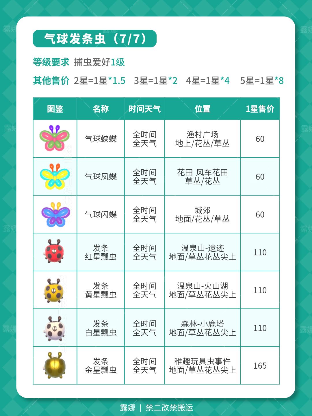 心动小镇 稚趣园 限定7只虫 位置+庆典币表 2