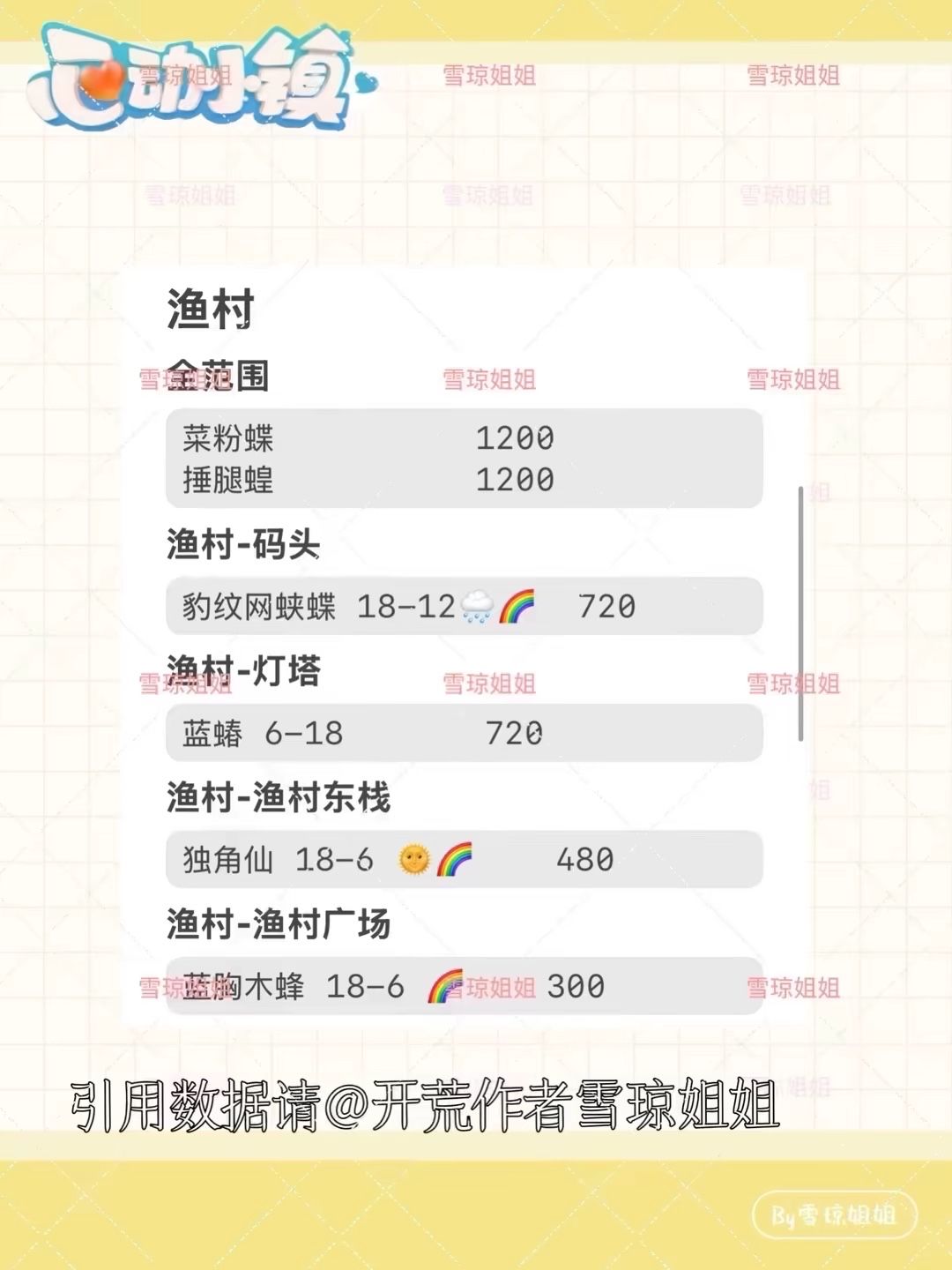 8.23 权威硬核信息总览攻略合集 8
