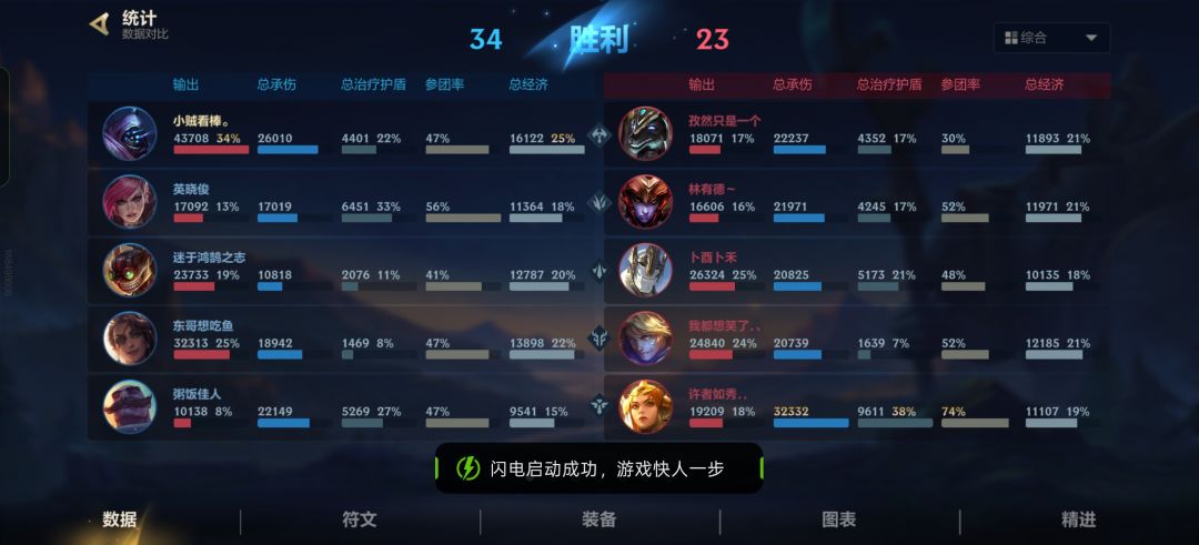 你是真麻溜啊 3