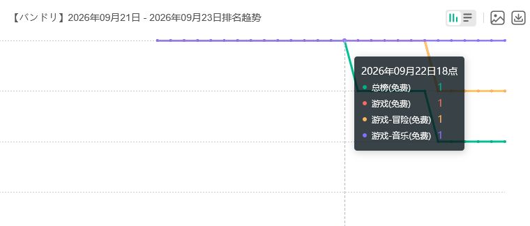 邦新作预下载登顶!福利全解锁 2