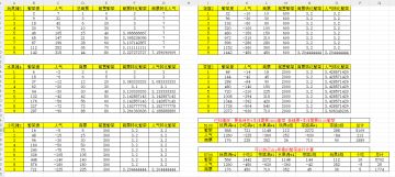摆摊性价比详解与5100档推荐