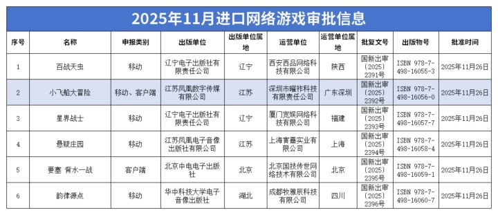 热烈庆祝版号获批!截图