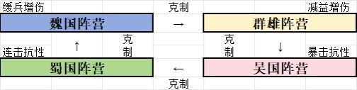 新三国志曹操传 开局阵营选择 2