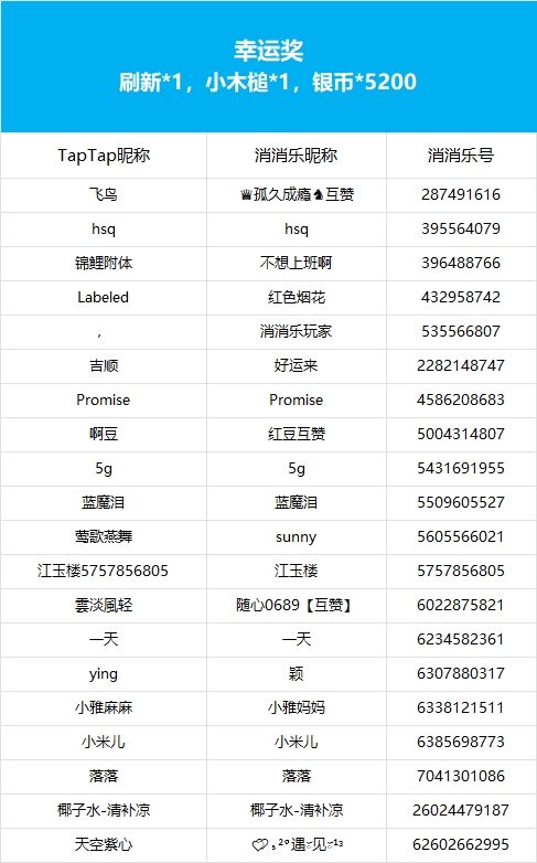 【惊喜邂逅礼遇七夕】获奖公告 3
