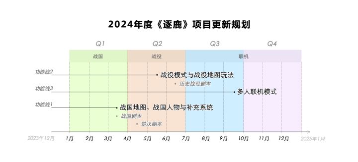 24年某人画的大饼截图