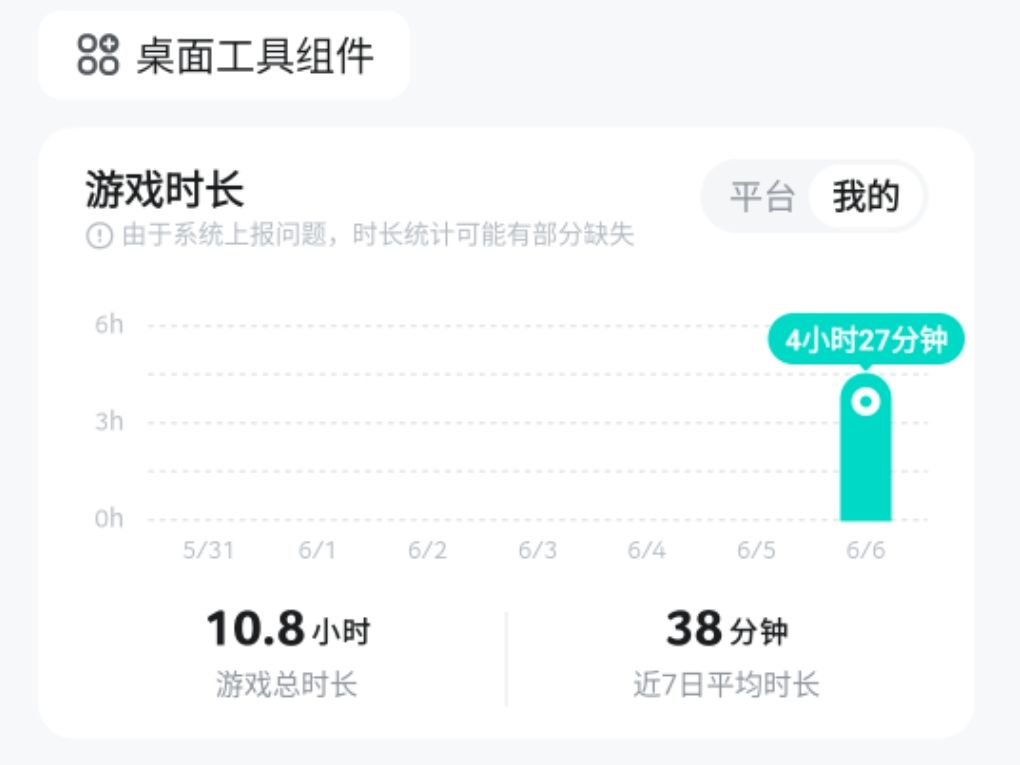 10h31min通关,有点上头啊 3