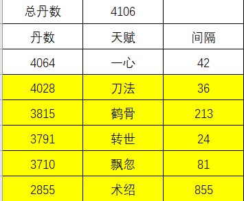 步惊云神仙初始脉序和置换脉序截图