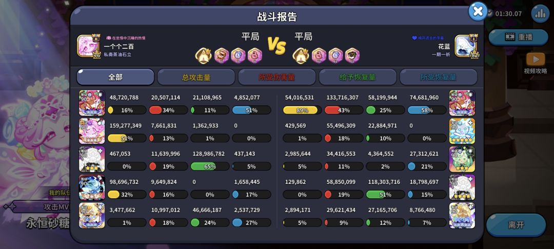 这都肉成啥样了,硬生生拖成平局 1