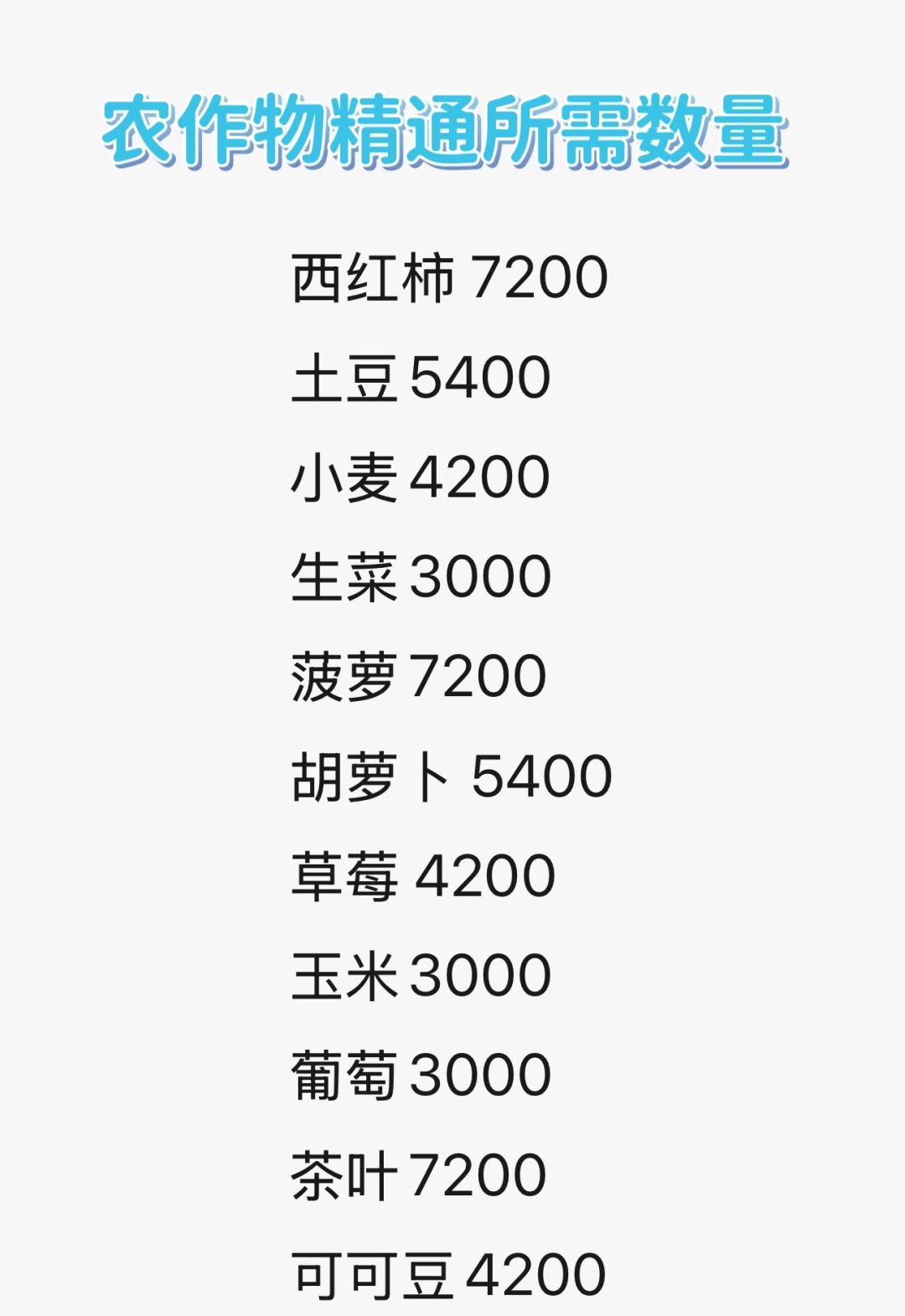 用我这套攻略刷精通能超神 精通详细攻略 2