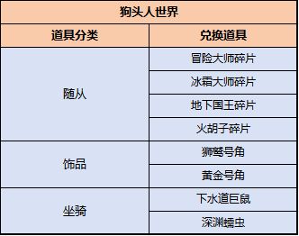 轮换活动丨20260911-20260918截图