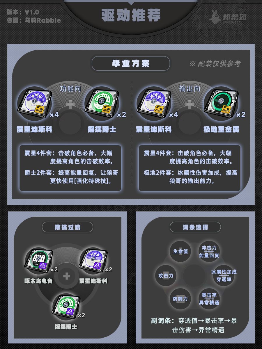 【1.0攻略征集】莱卡恩角色攻略一图流 3