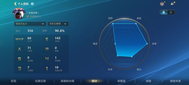 大乱斗胜率队截图