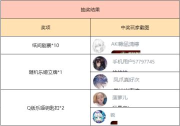 【已开奖】新年伊始，兔贺新春！分享抽卡欧气抽送十连哟~