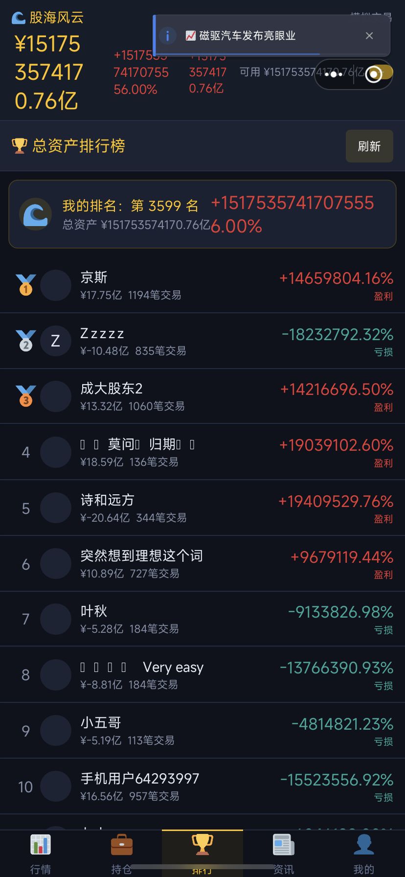 排名有问题 2