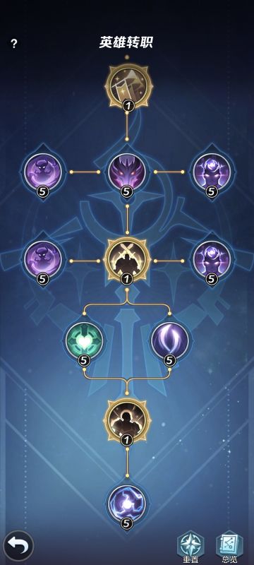 攻略翻新计划——英雄转职
十一星且潜能升到20级开启转职系统，升级需要消耗“智慧残卷”，升到一定节点需要“智慧雕文”进行突破，质变技能要点到第三个节点（至少9000残卷+19个雕文）
看似很后期的玩法但由于材料获取周期非常长需要提前做好准备，建议各种宝箱里有就拿。
英雄定位不同拥有不同的职业，目前每个定位都有两种职业：
牧师：贤者（复活、增益）或大祭司（净化、增疗），
战士：狂战士（吸血、增伤）或