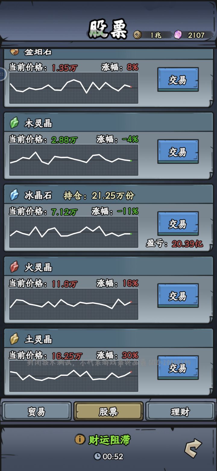 正式迈入万亿俱乐部!截图