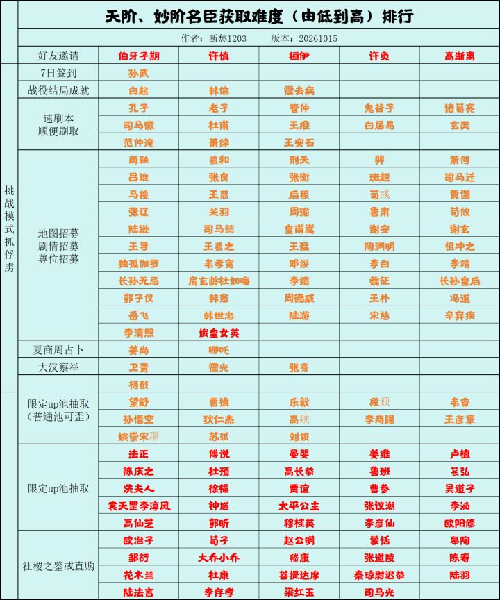 【无悔华夏】盘点那些最容易刷取的名臣截图