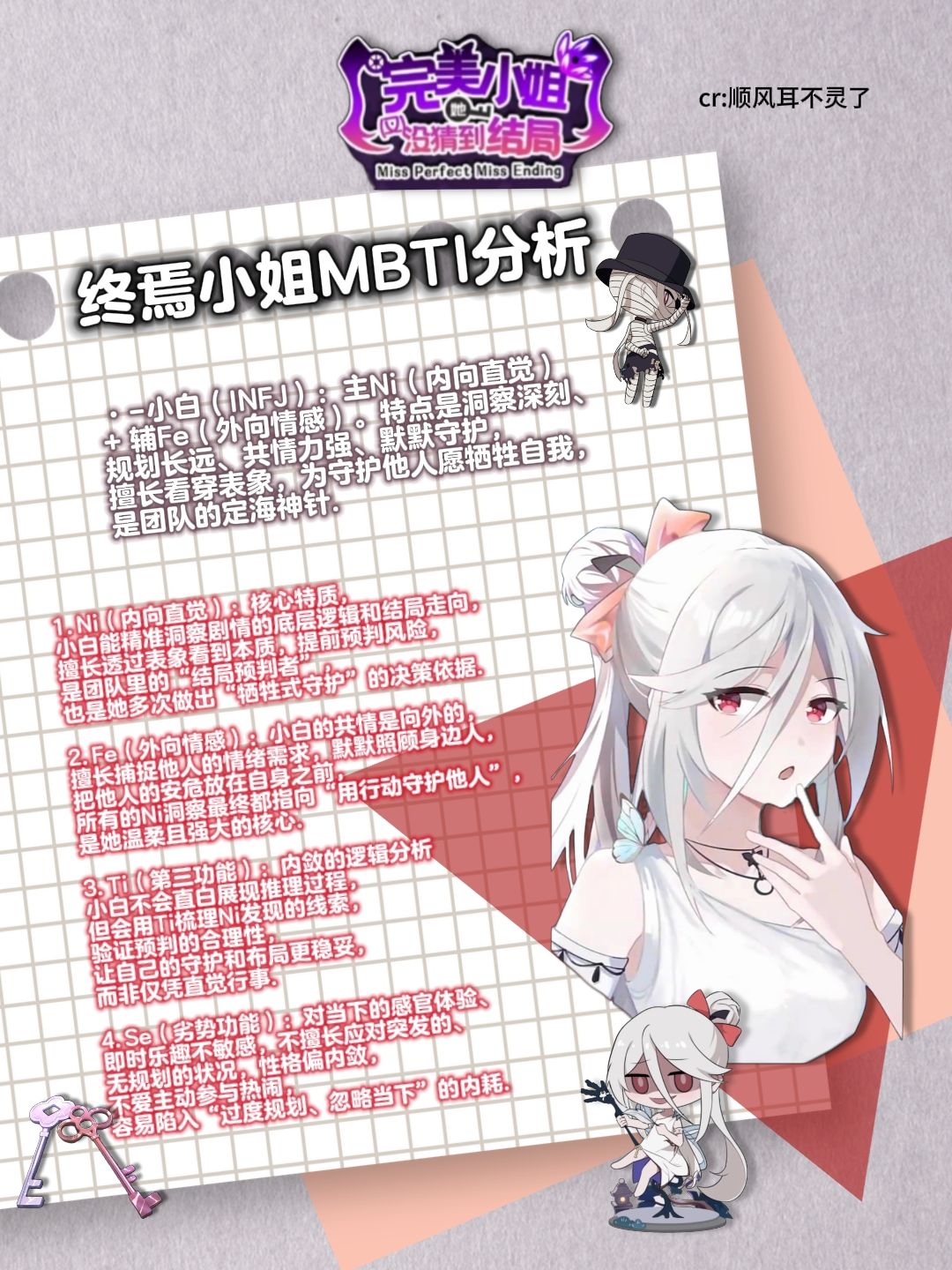 完美小姐她又没猜到结局|角色mbti分析🧬 3