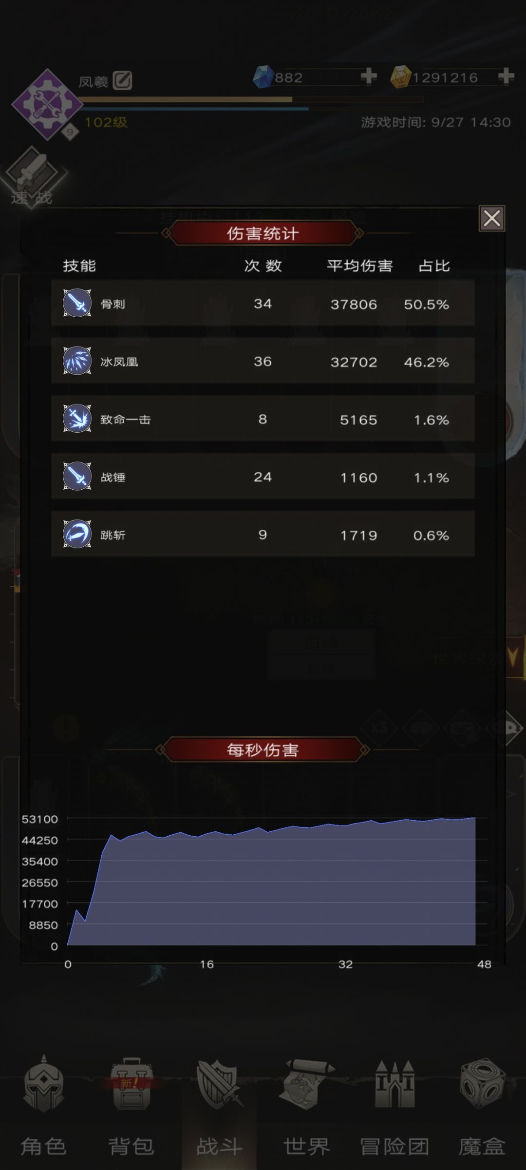 101级骨龙牙,敌百凤凰,下降太多了 1