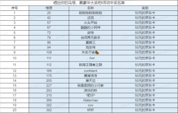 “晒出你的乌塔，赢豪华大奖”活动中奖名单