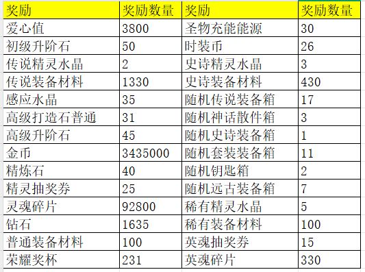 勇者逃脱--主线任务奖励与该如何做详解截图