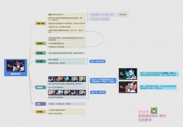 角色养成攻略：魁纣