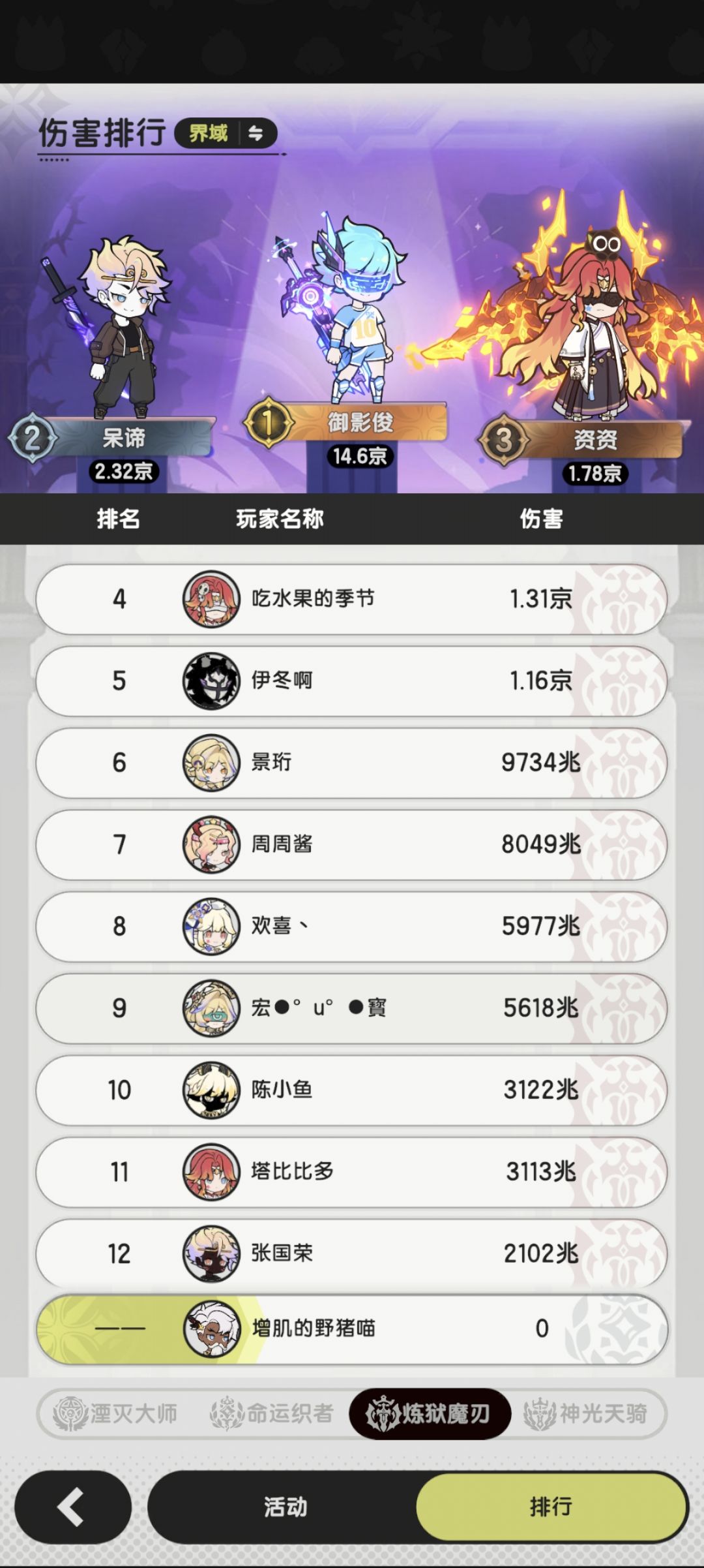 斗士已经不和我们一个次元了,哈哈哈 2