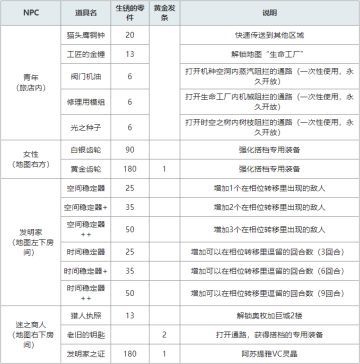 【攻略】平行迷宫：奥枚加巨城