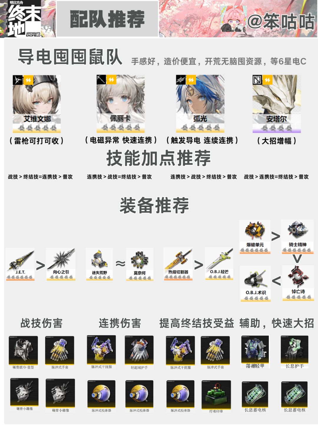 明日方舟终末地｜配队攻略详解 3