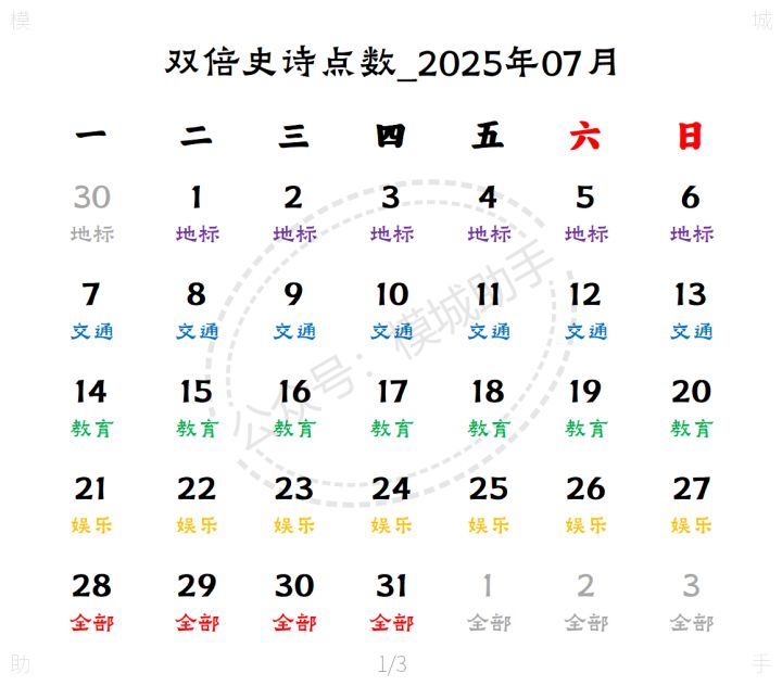 模拟城市 | 双倍史诗_2025年07月截图