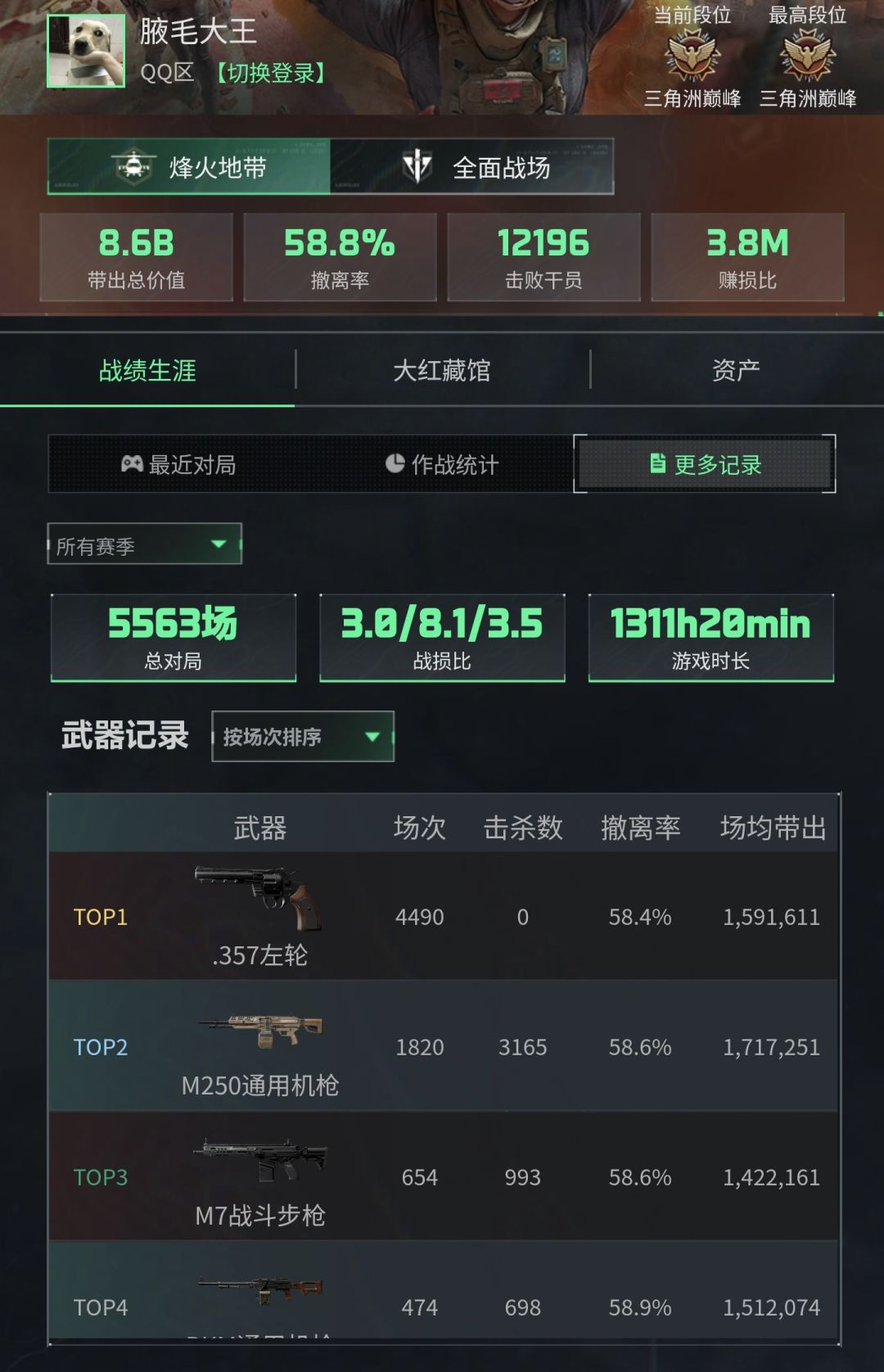 八赛季收官,哈弗币2099M封顶,圆满通关。 3