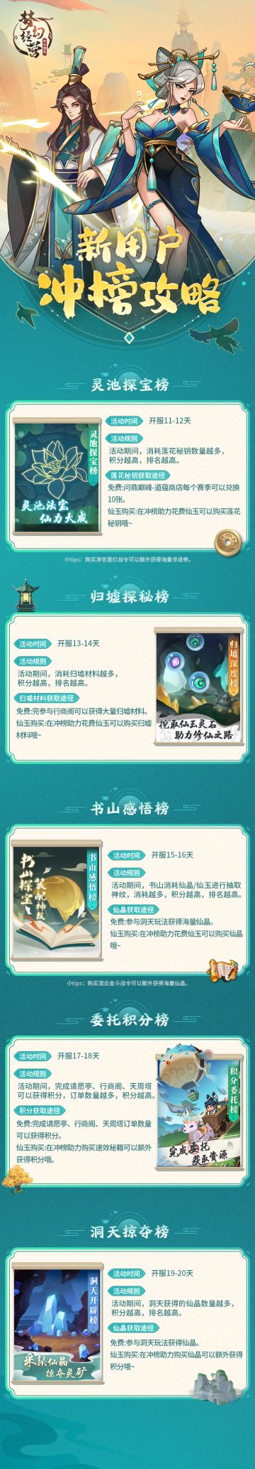 【梦幻经营】新用户冲榜攻略又来啦 (2)