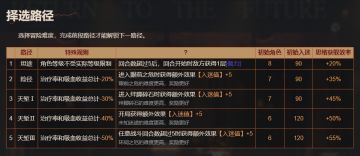 “山麓的回音”攻略（上）