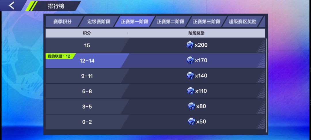 策划来看看联盟组队战的BUG 3