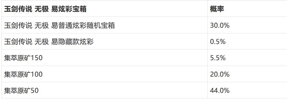 LOL手游玉剑易炫彩来了22抽保底 1