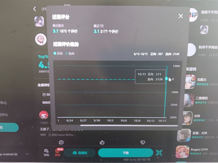 这二百多正向力度不够啊截图