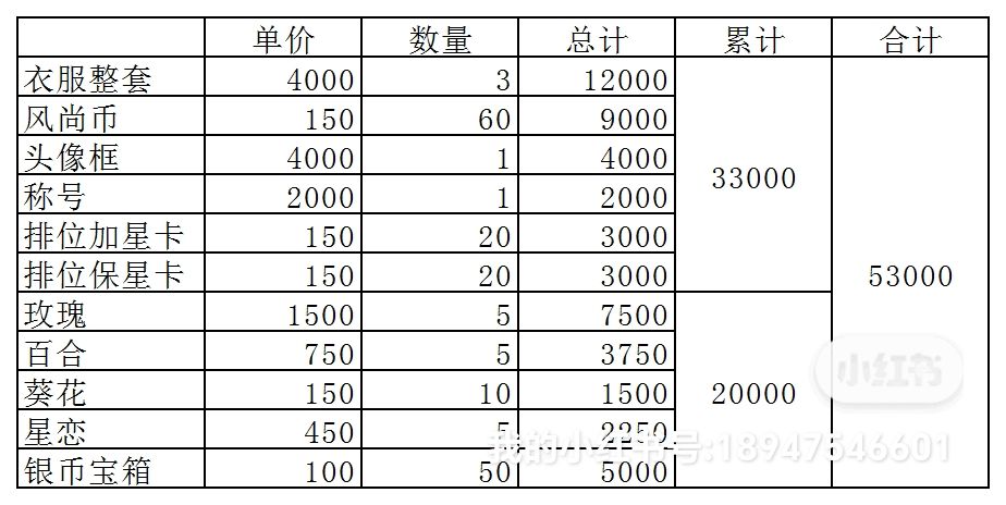 暴吵萌厨 9.2赛季兑换预留卡包计算 2
