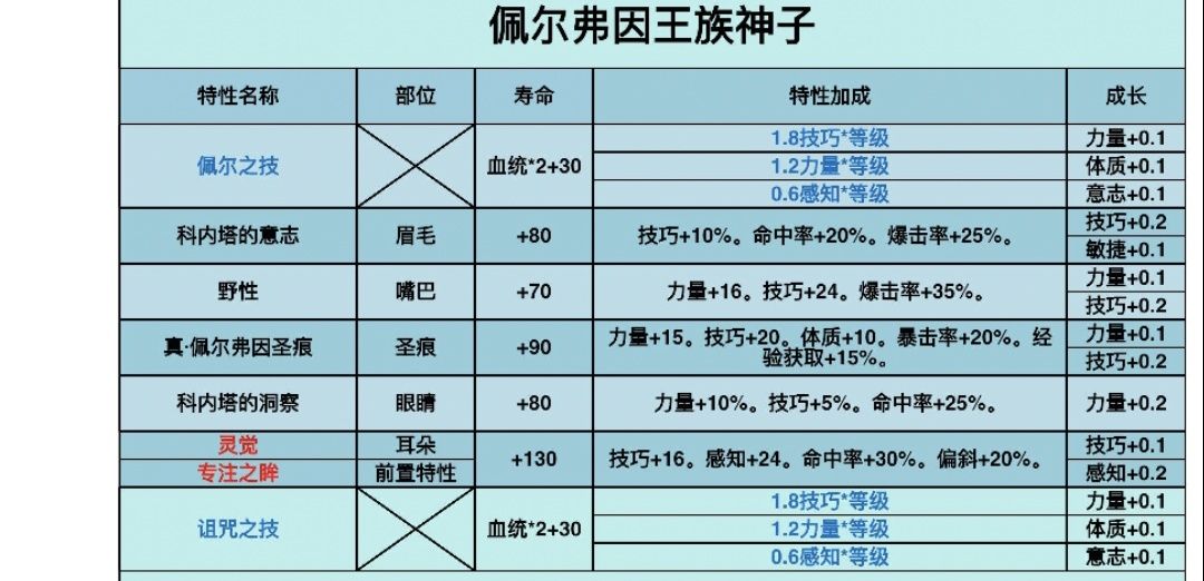 萌新提问 1