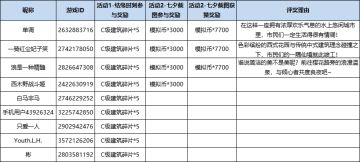 【已开奖】浓情七夕 独家记忆