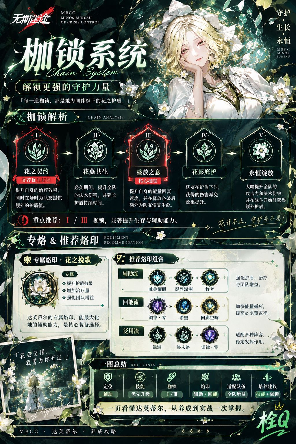 以花为引,以守护为名。一页搞懂达芙蒂尔 4