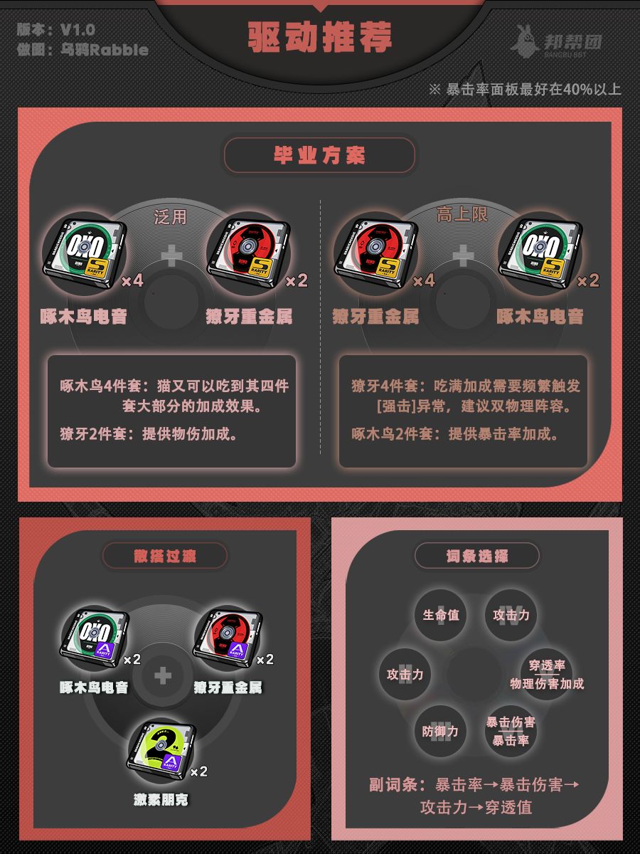 【1.0攻略征集】猫又角色攻略一图流 3