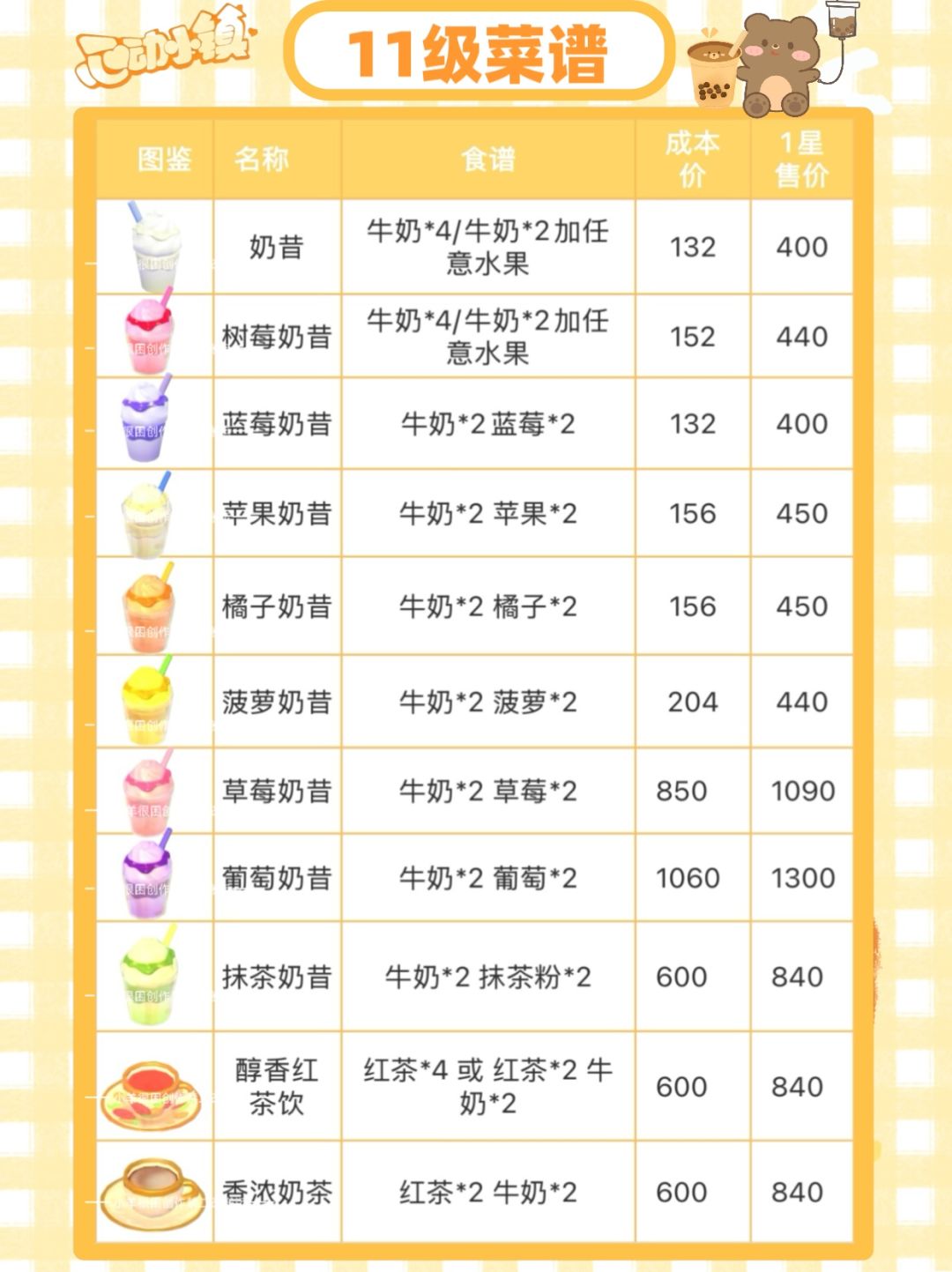小镇最新菜谱➕售价表 3