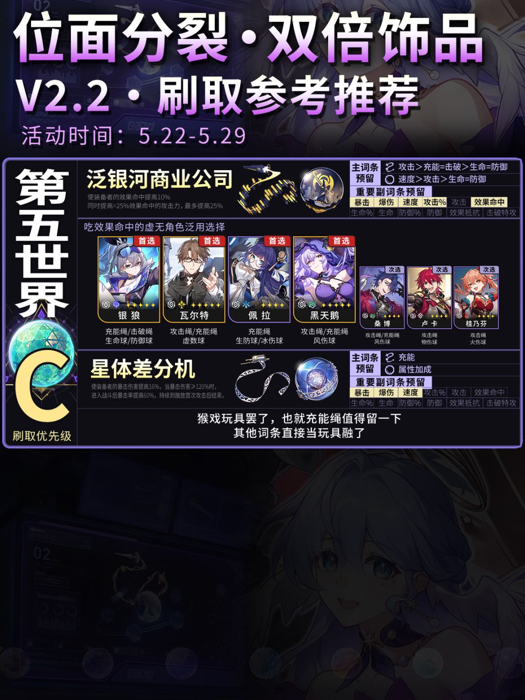 【星铁2.2】双倍模拟宇宙饰品刷取参考 4