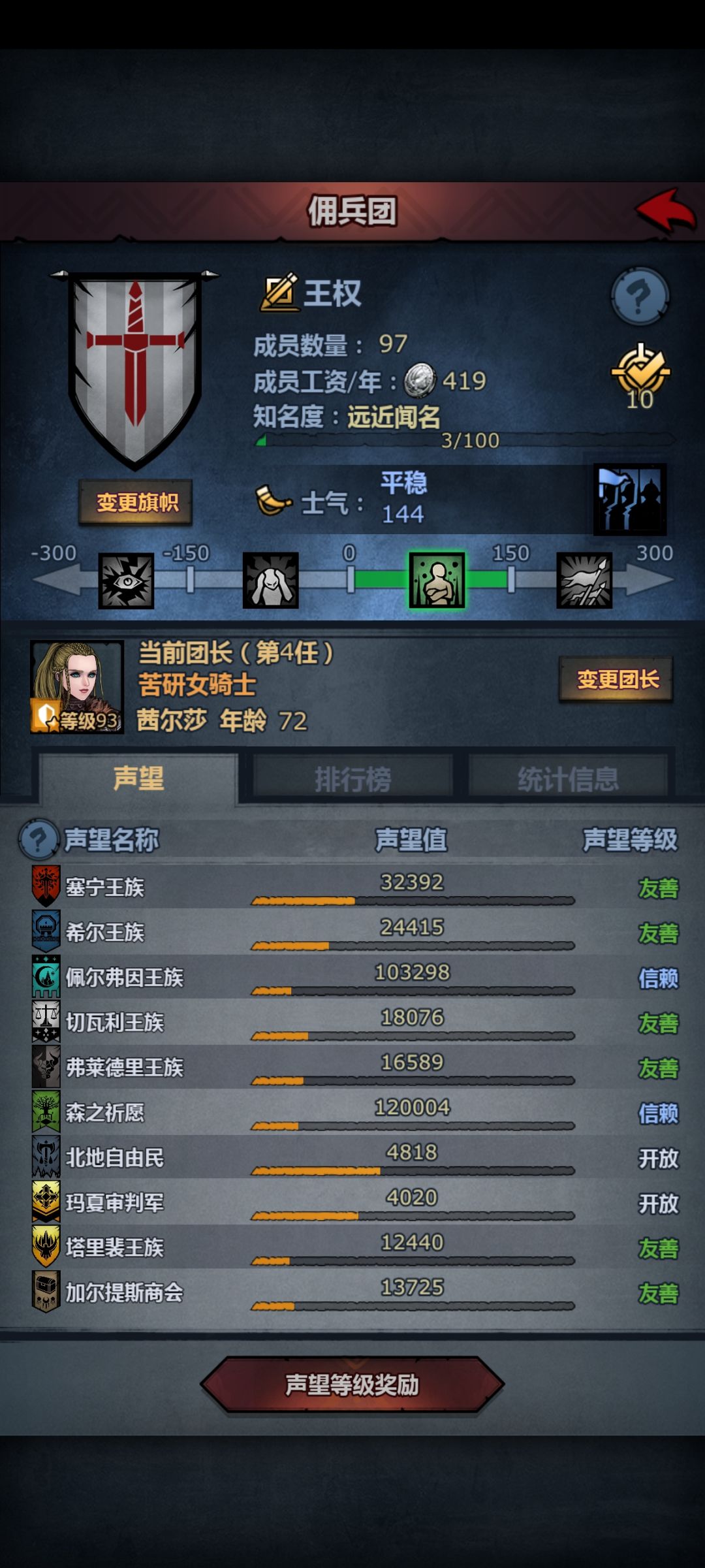 接下来干什么啊大佬们,佩尔和法拉信赖了 2