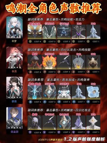 1.2角色声骸搭配参考