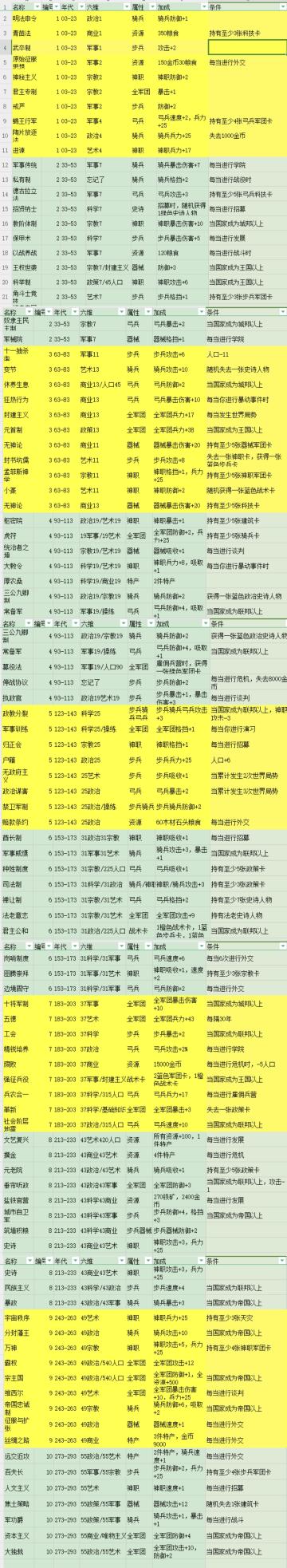 0氪骑兵要点的政策