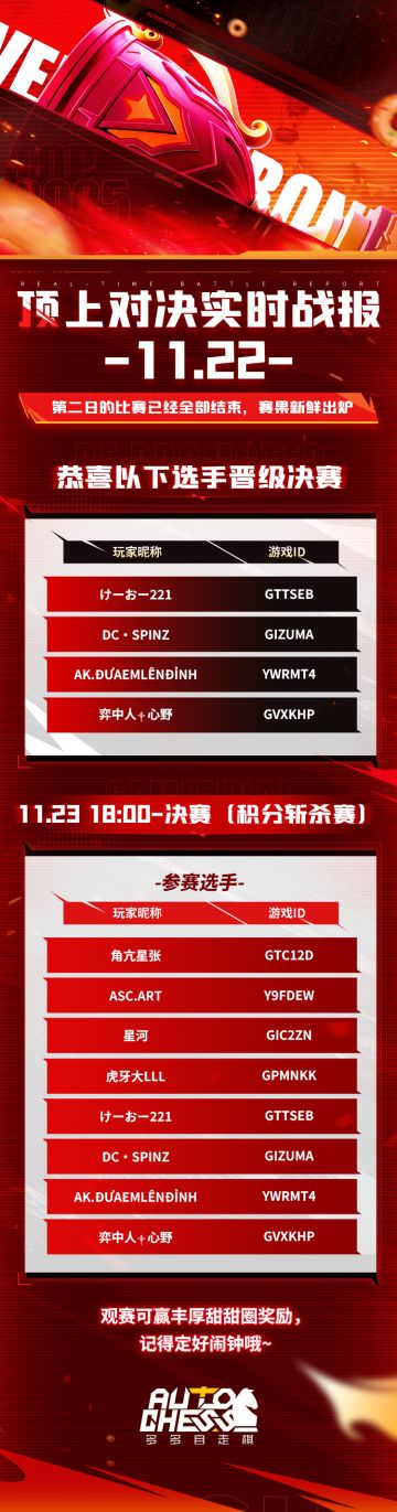 赛事|顶上对决实时战报- 11.22
