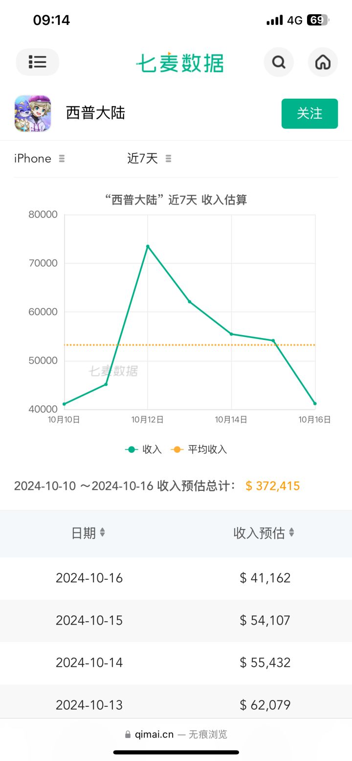 收入这样了截图