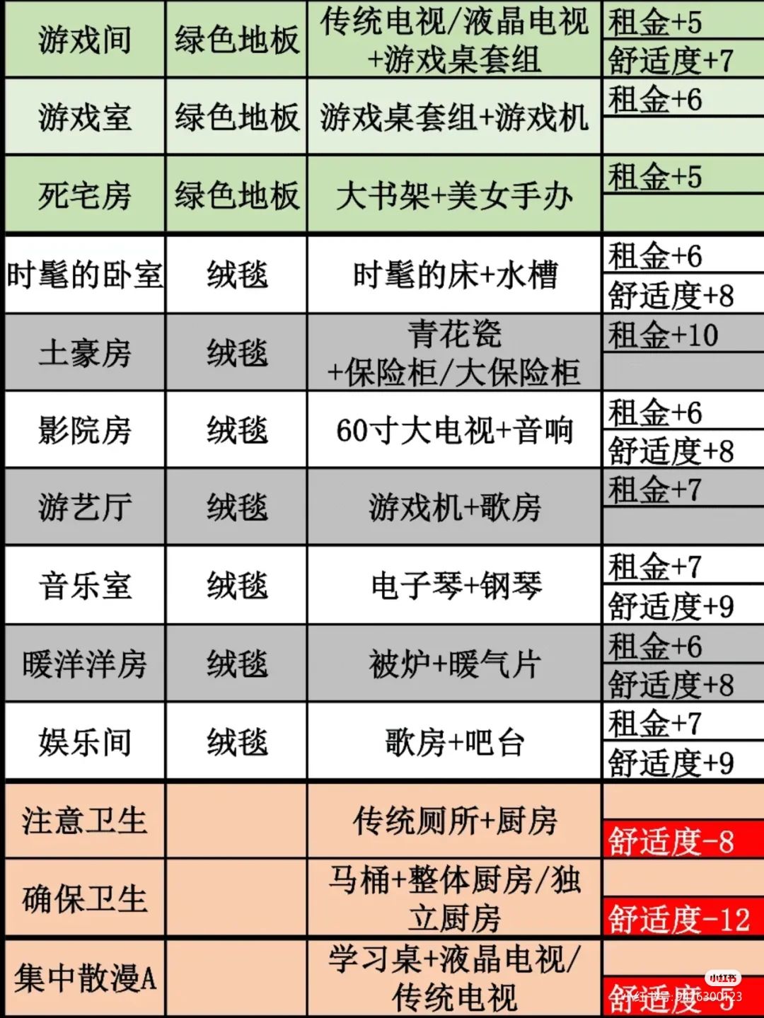 各种搭配搬运 3