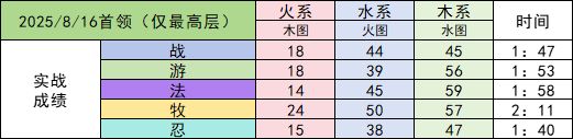 加强法师 3